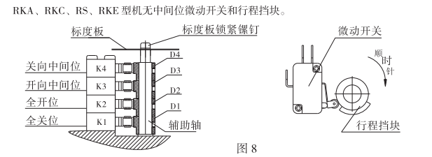 中間位置機型電氣限位的調整如下圖 中間位置機型電氣限位的調整如下圖