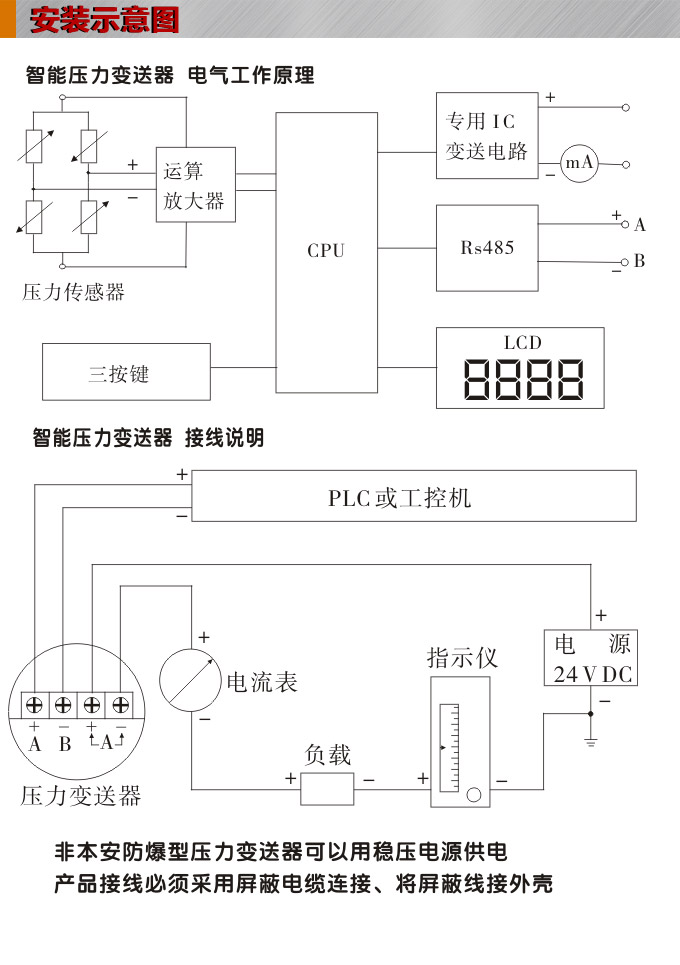 智能壓力變送器,PGM工業型智能壓力傳感器安裝示意圖