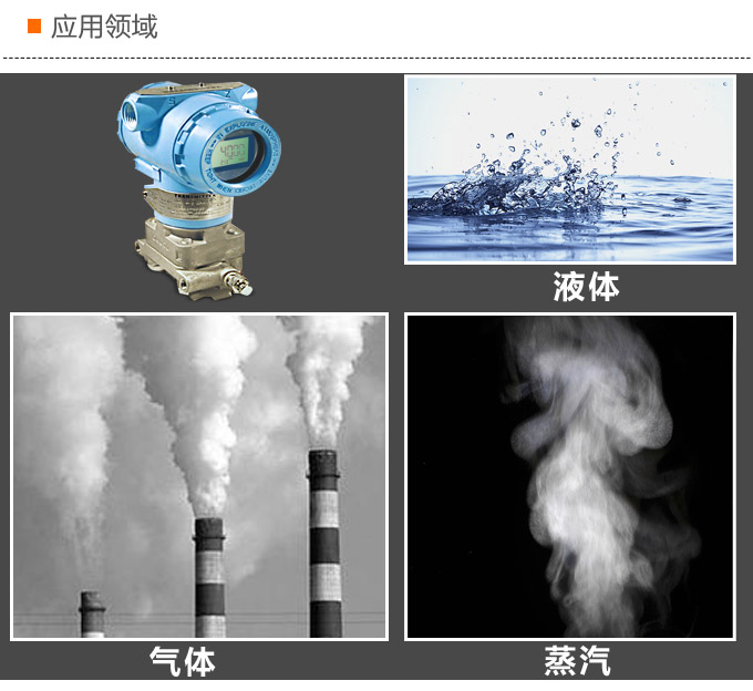 智能壓力變送器,3051CG數顯壓力變送器應用領域