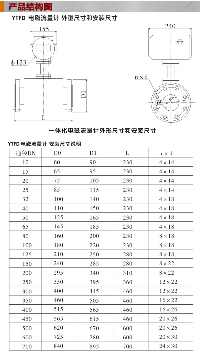 一體化電磁流量計,YTFD污水電磁流量計結構圖 一體化電磁流量計,YTFD污水電磁流量計結構圖