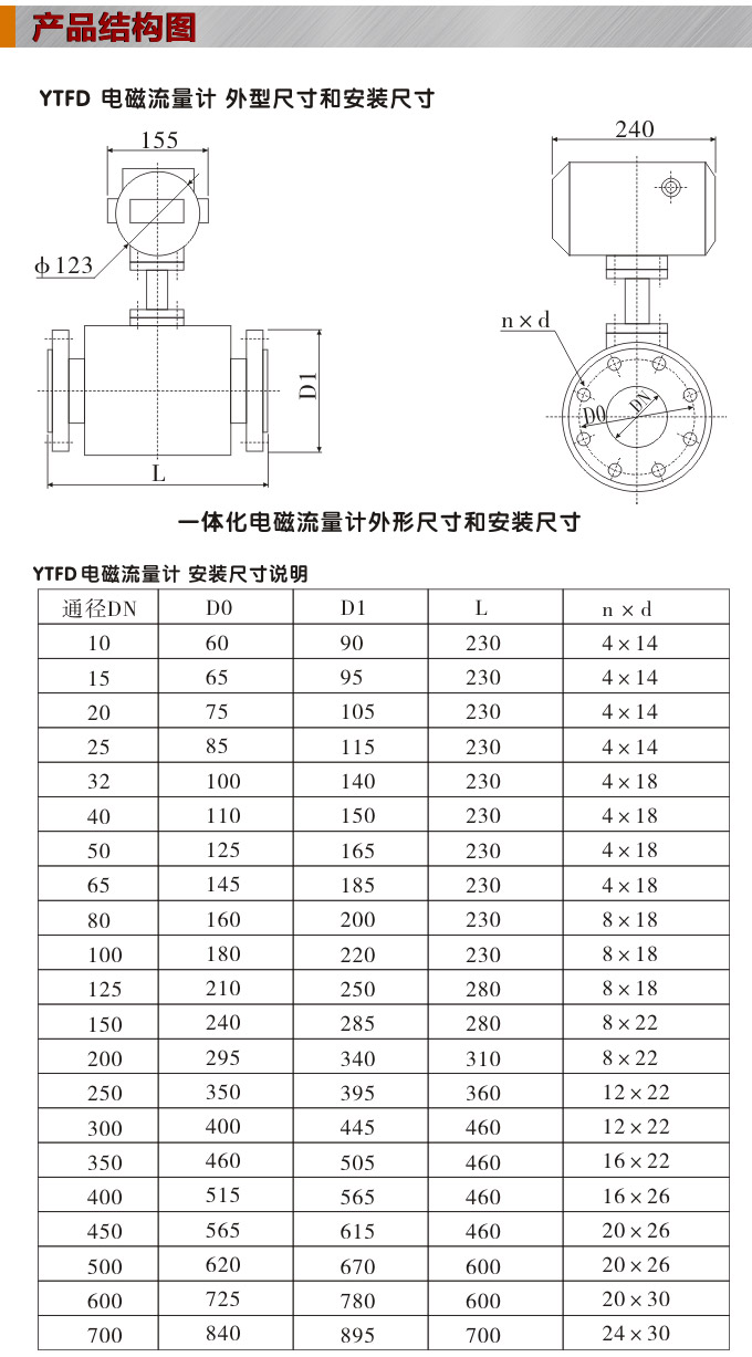 夾裝式電磁流量計,YTFD一體化電磁流量計結構圖