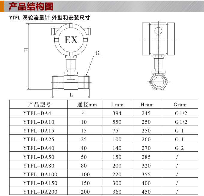 渦輪流量計,YTFL電流輸出渦輪流量計結構圖