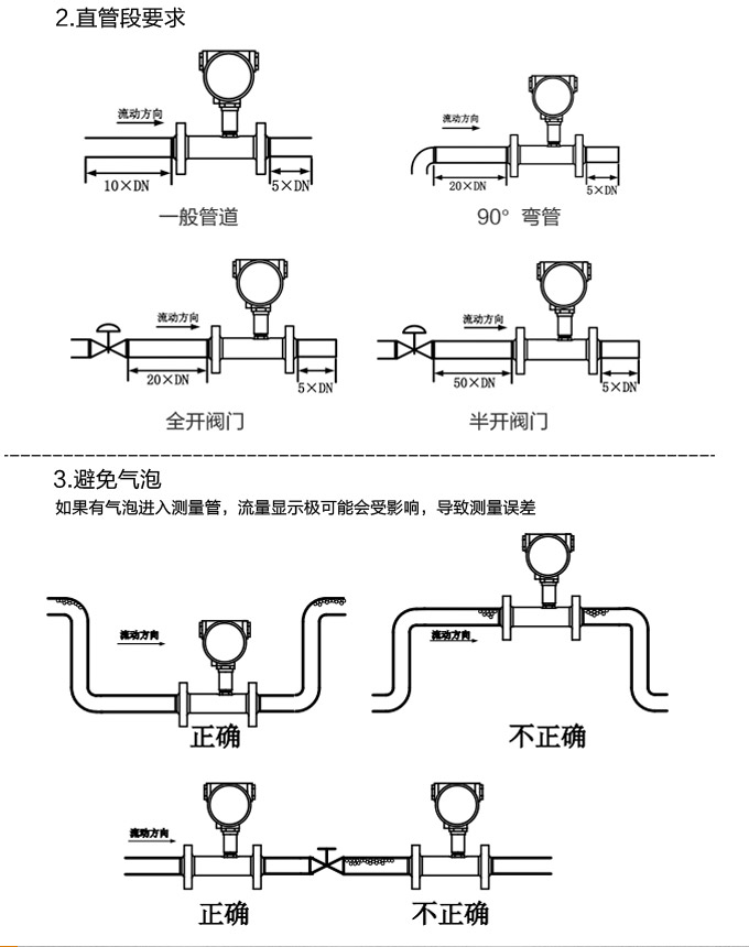 智能渦輪流量計,YTFL智能數顯渦輪流量計安裝示意圖2