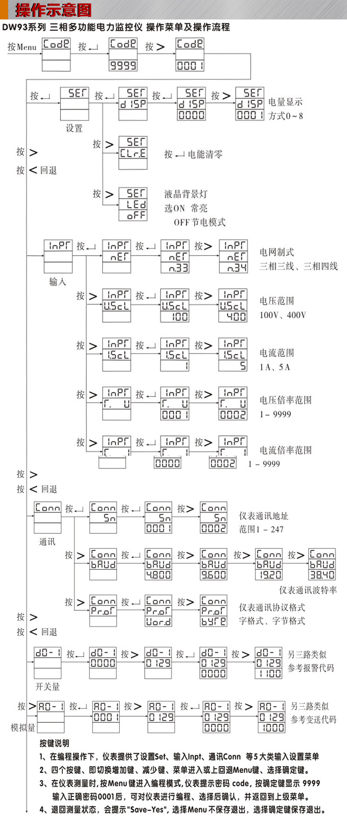 三相多功能表,DW93-2000多功能電力儀表操作示意圖 三相多功能表,DW93-2000多功能電力儀表操作示意圖