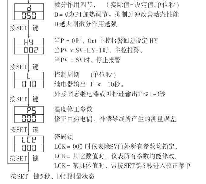 溫控器,TH7經濟型溫度控制器,溫控表操作流程1 溫控器,TH7經濟型溫度控制器,溫控表操作流程1