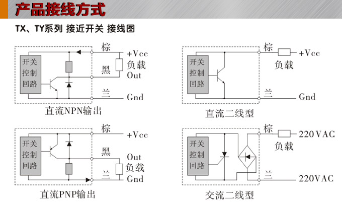 電感式接近開關,TX-S方型接近開關接線圖 電感式接近開關,TX-S方型接近開關接線圖
