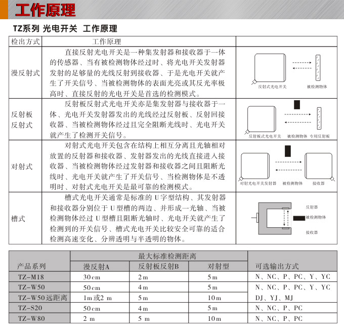 光電開關,TZ-S20長條形光電開關,光電傳感器工作原理