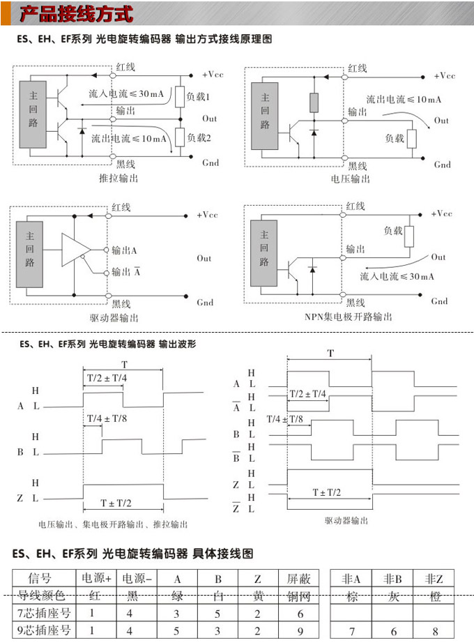 光電旋轉編碼器,EF60光電編碼器,編碼器,旋轉編碼器接線方式 光電旋轉編碼器,EF60光電編碼器,編碼器,旋轉編碼器接線方式