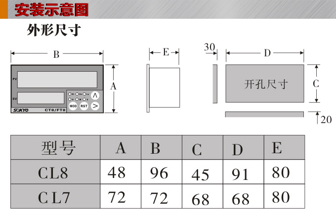 電子計數器,CL智能線速長度儀安裝示意圖