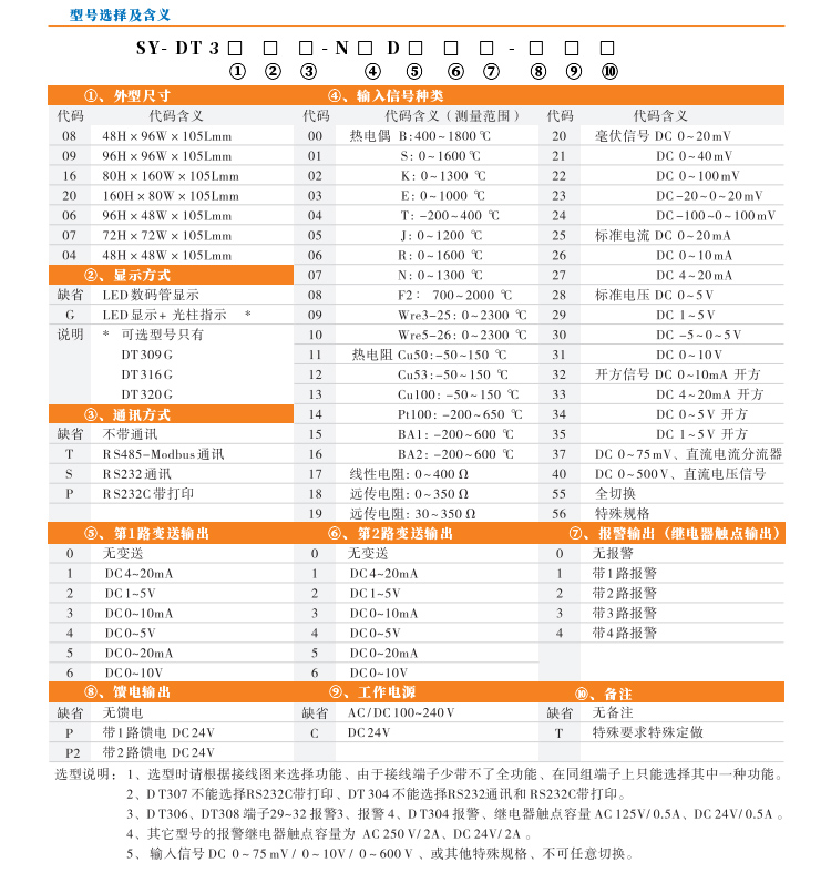 數(shù)顯控制儀,DT306智能單回路數(shù)顯表,單回路數(shù)顯控制儀產(chǎn)品選型